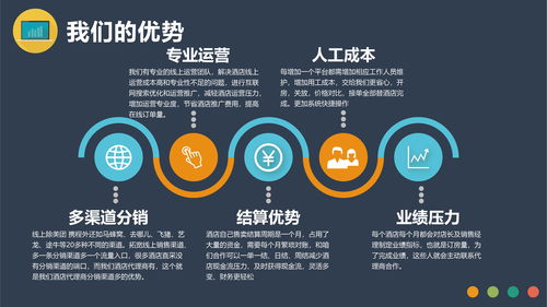 酒店代理運(yùn)營(yíng)模式與盈利前景分析