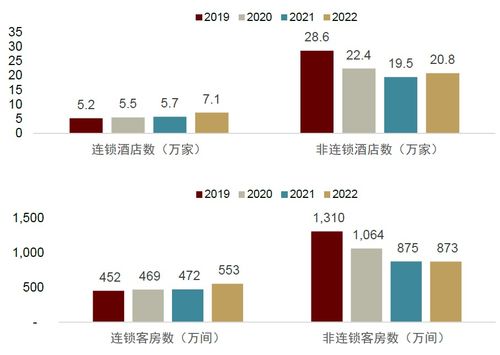 中金2023下半年展望 旅游酒店及餐飲行業，在長期邏輯與短期景氣催化中尋求平衡